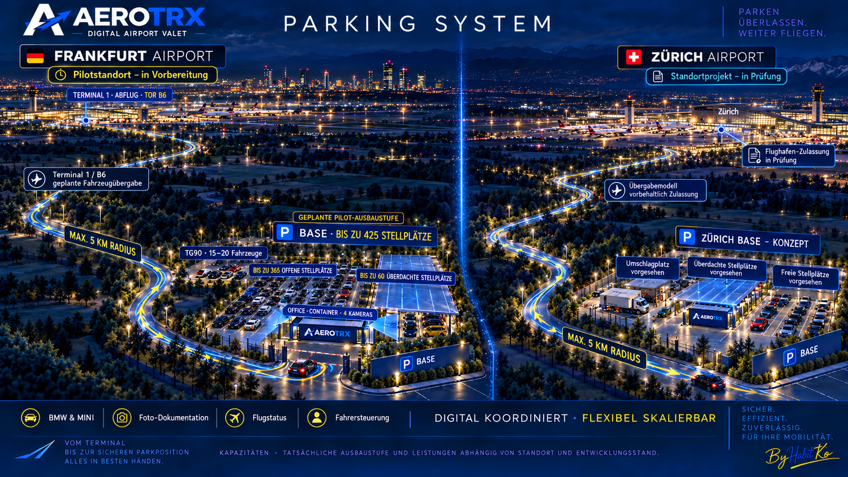 AEROTRX Parking System Frankfurt Airport und Zürich Airport